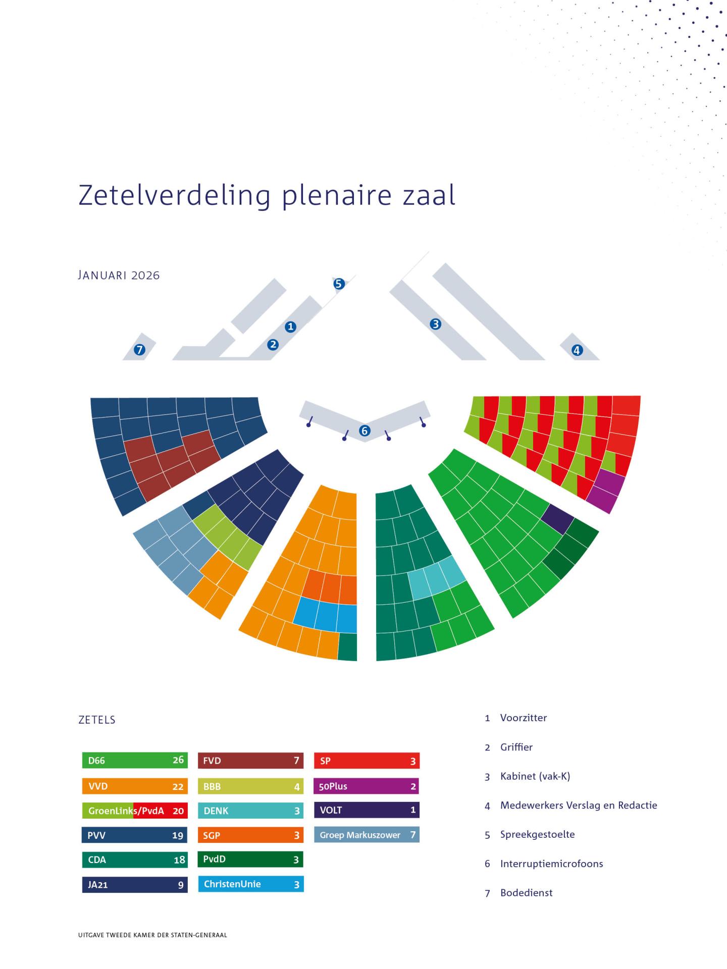 202601%20Zetelverdeling%20plenaire%20zaal%20zonder%20logo.pdf_.jpg?itok=bnFC-e2h