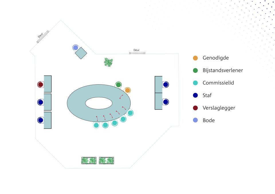 Plattegrond van de ruimte waarin de besloten voorgesprekken plaatsvinden.