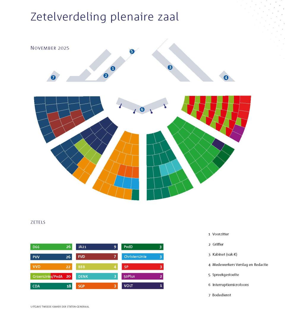 Zetelverdeling plenaire zaal 2025.