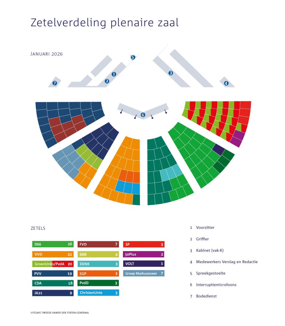 De zetelverdeling van de Tweede Kamer in januari 2026. 